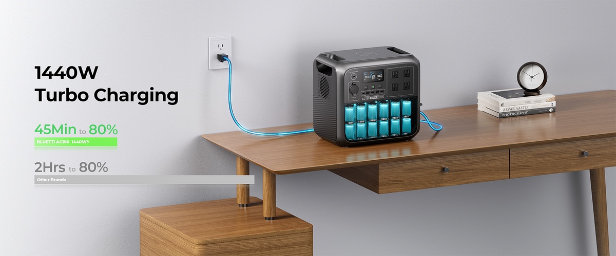 【Brand New】BLUETTI AC180 1152Wh 1800W Portable Power Station 2700W Surge LiFePO4 Pure Sine Wave 45 Mins Fast Charging Four Ways Recharge APP Control Energy Storage for Camping RV Van Life Home Emergency Blackout Off Grid