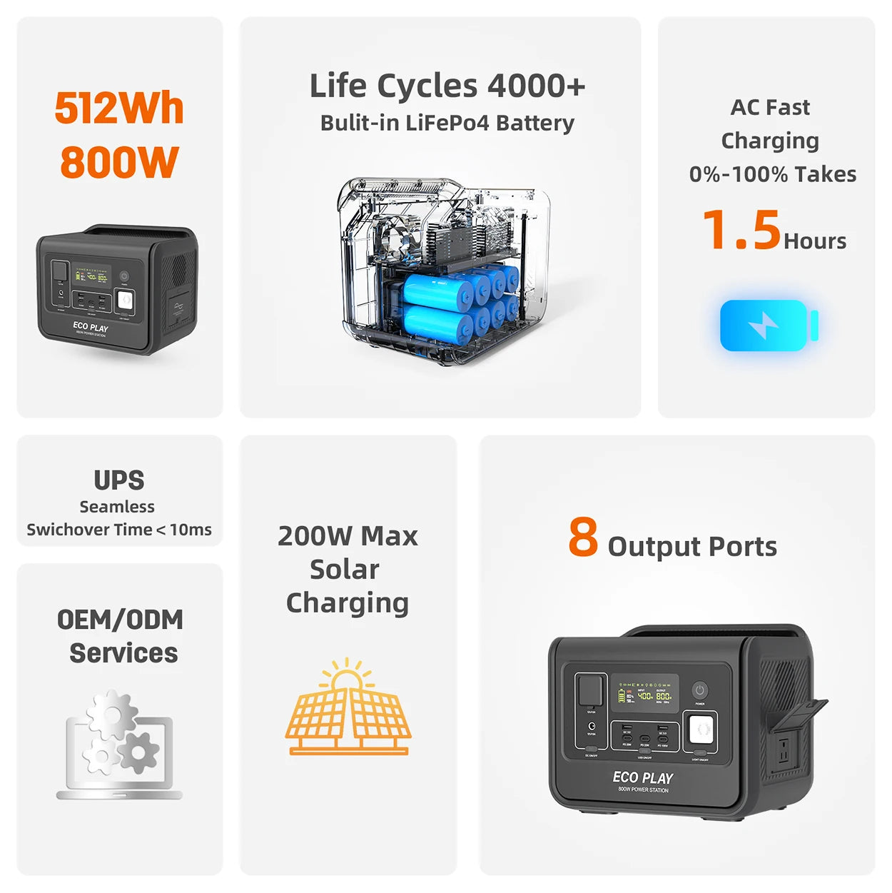 Eco Play Portable Power Supply, EP800 512Wh, LiFeP04 Battery with 800W (1600W Surge) AC Outlets for Outdoor Camping RV Home