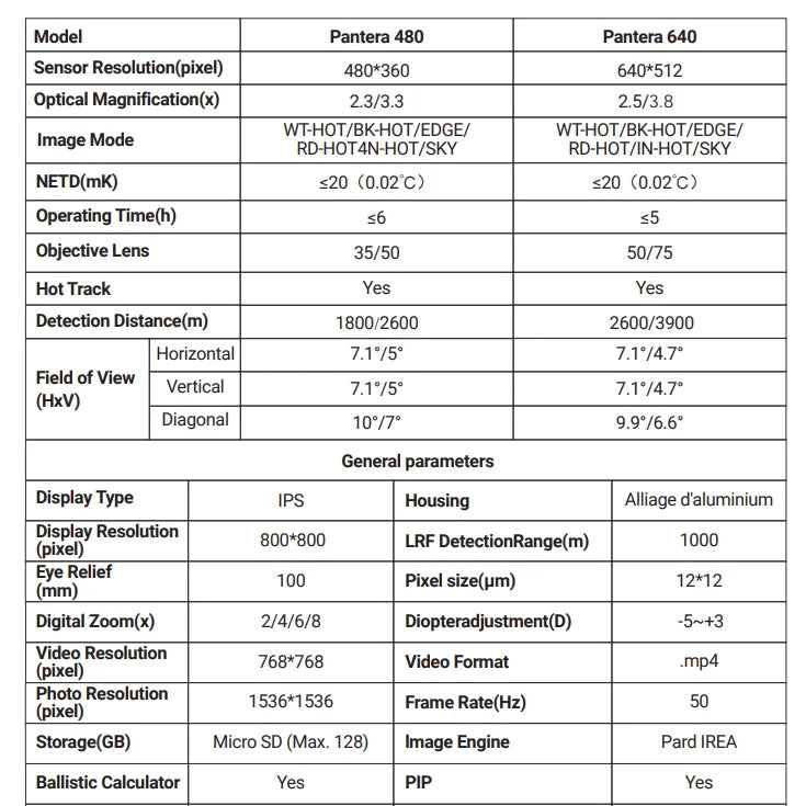 Pard Pantera 480/640 Thermal Imaging Scope Hunting Night Vision Scope Ballistic Calculator 20mK PIP Waterproof