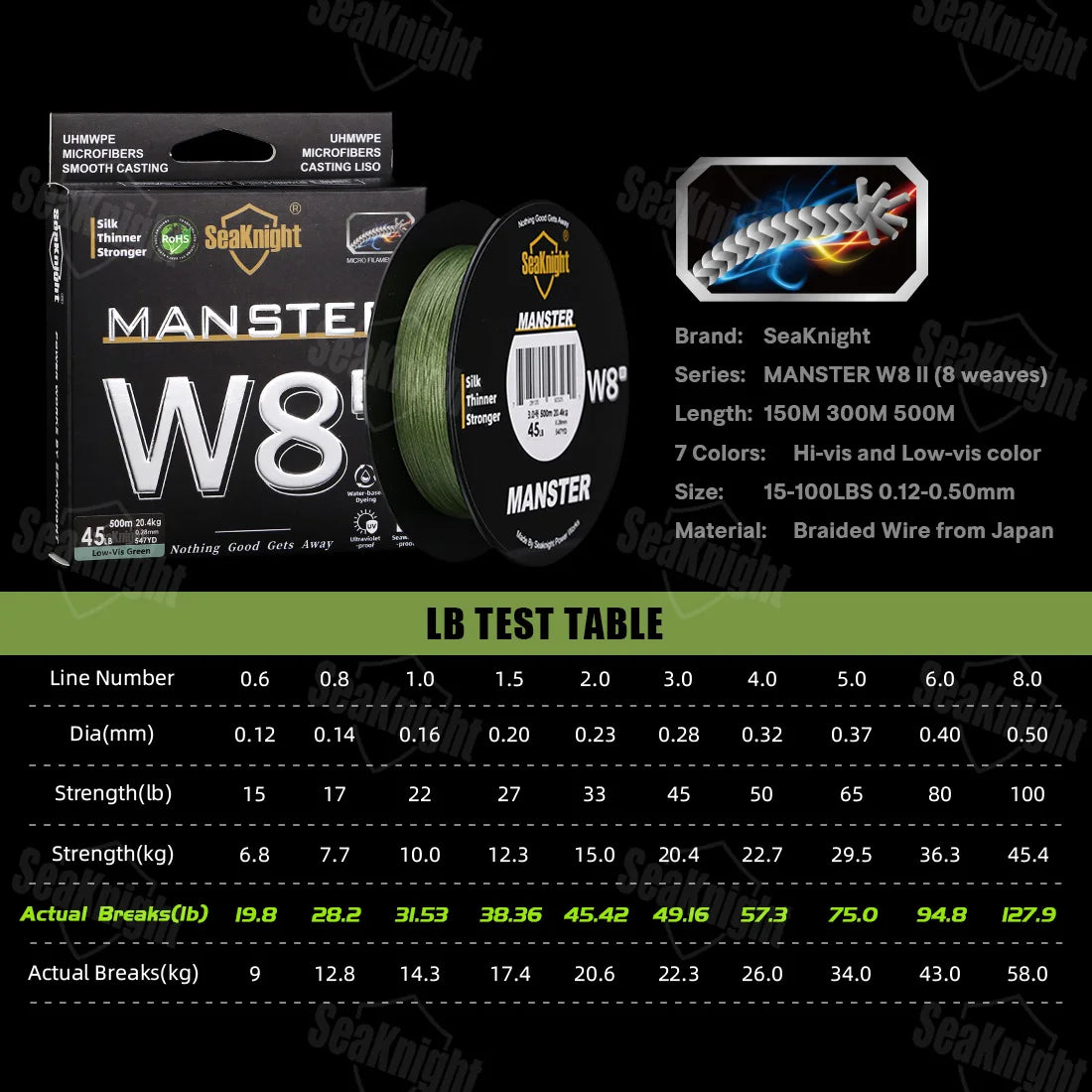SeaKnight NEW W8 II MANSTER Braid Fishing Line 150M 300M 500M 15-100LB 8 Strands Multifilament PE Line For Freshwater Saltwater