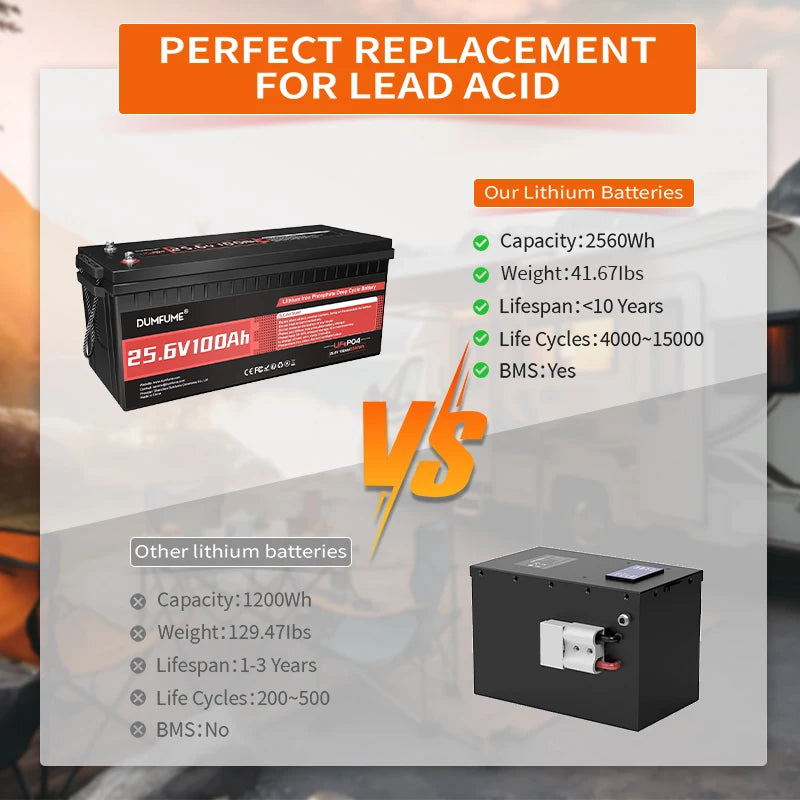 Dumfume 24V 100Ah Lifepo4 Lithium Battery 100A BMS 12V 600Ah/12V 314Ah/12V 100Ah/36V 100Ah Battery Solar RV 1 Year Warranty