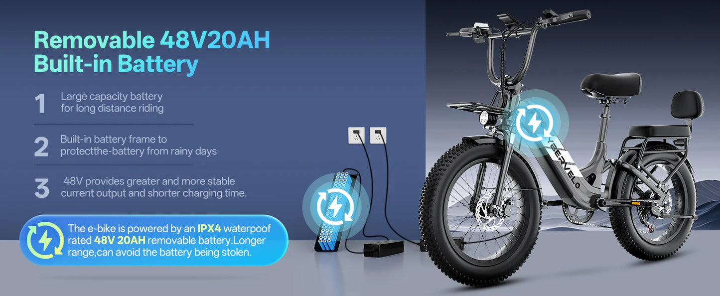 Cybervelo Step-Thru Electric Bike for Adults, 48V 20AH Removable Battery, 20" Fat Tire Shimano 7-Speed Commuter ebike EK12