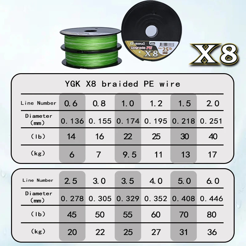 X8 BRAID Upgrade Braid Fishing Line Super Strong 8 Strands Multifilament PE line 150M 200M 14LB-60LB