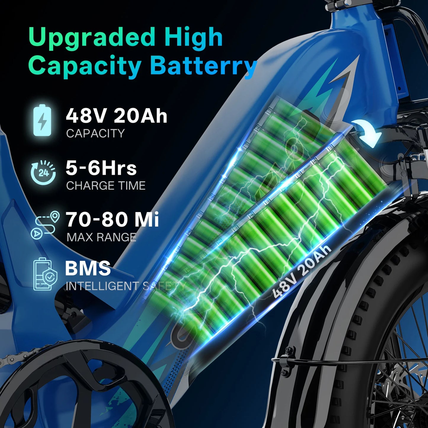 Cybervelo Step-Thru Electric Bike for Adults, 48V 20AH Removable Battery, 20" Fat Tire Shimano 7-Speed Commuter ebike EK12