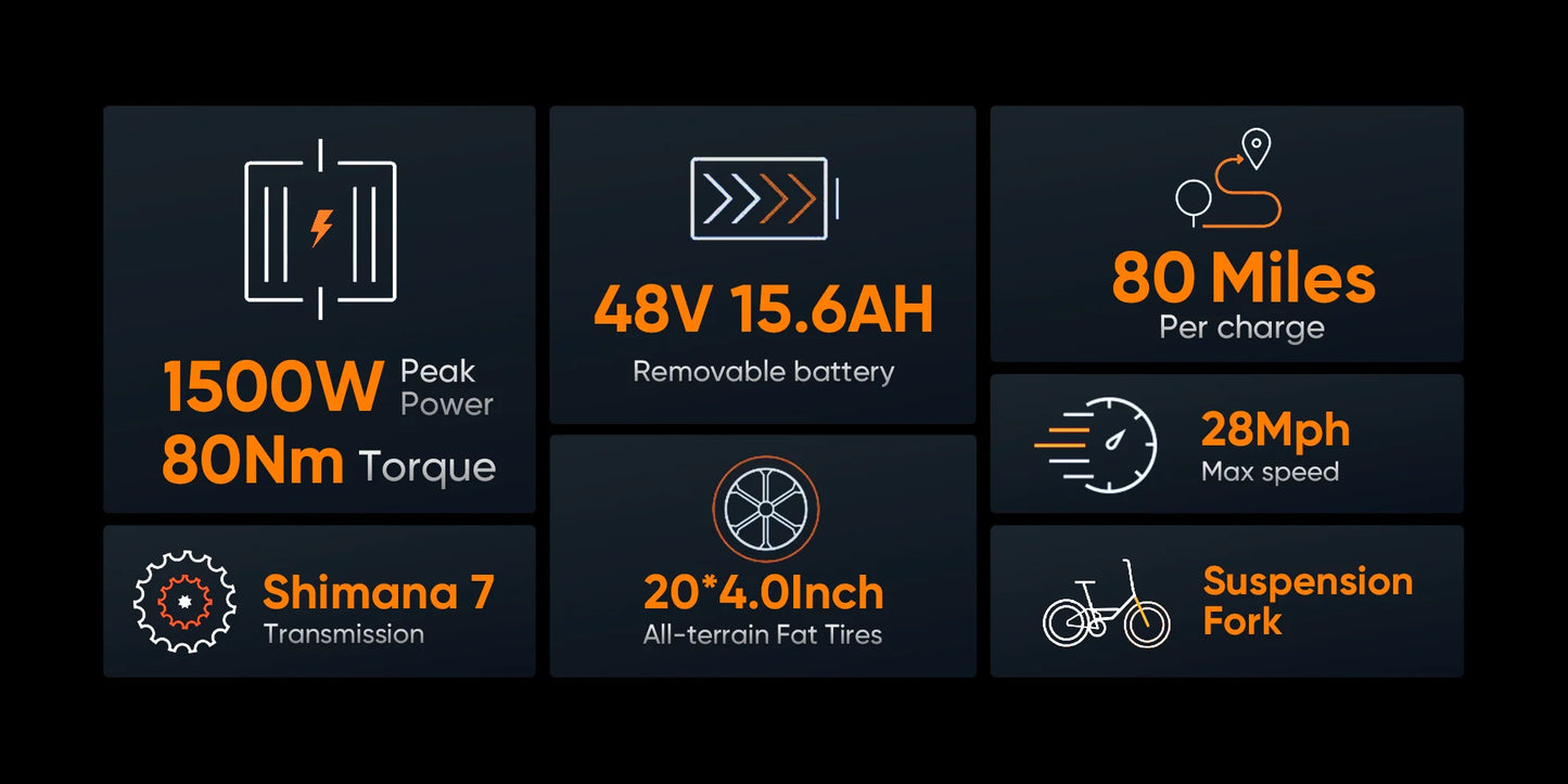 URLIFE E20PRO All-Terrain 20"*4" Fat Tire E-Bike 1500W Motor 48V 15.6Ah Battery 100Mi Range), Color Display & Front Suspension