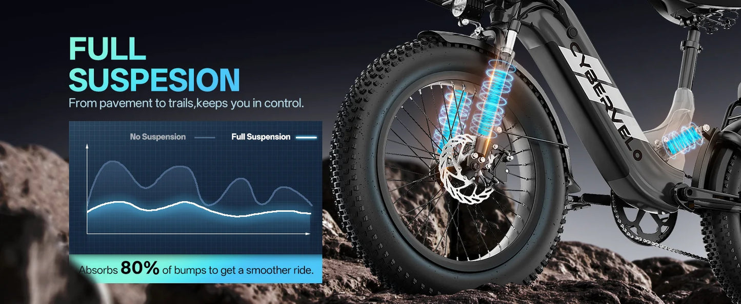 Cybervelo Step-Thru Electric Bike for Adults, 48V 20AH Removable Battery, 20" Fat Tire Shimano 7-Speed Commuter ebike EK12