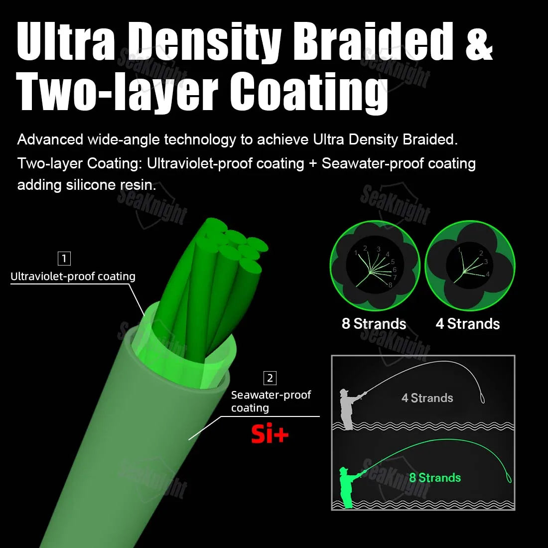 SeaKnight NEW W8 II MANSTER Braid Fishing Line 150M 300M 500M 15-100LB 8 Strands Multifilament PE Line For Freshwater Saltwater