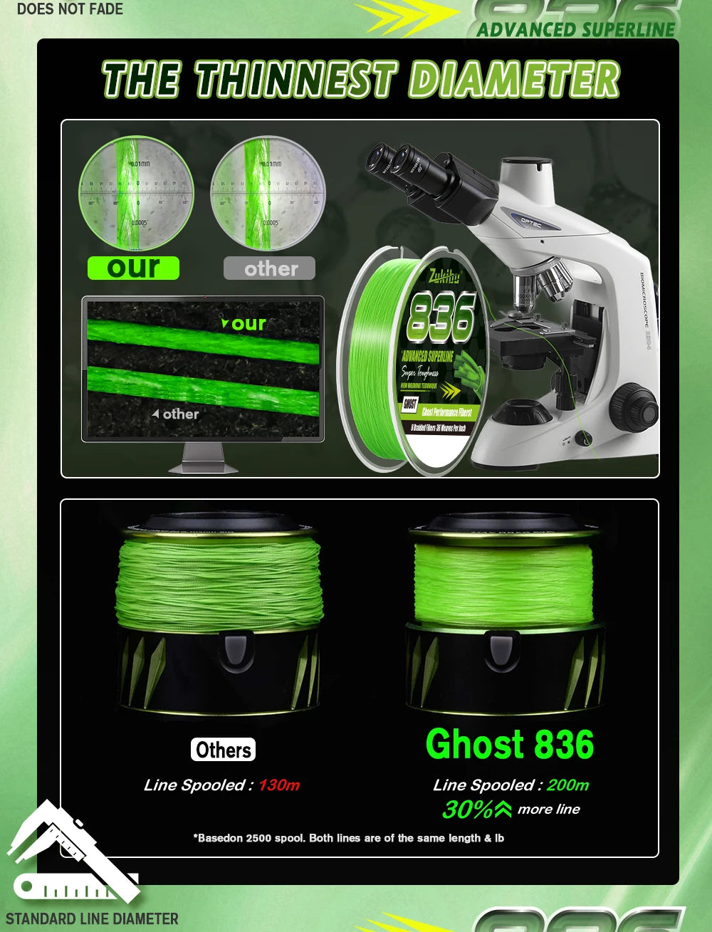 ZUKIBO Ghost 836 500M 8 Strands Braided Fishing Line Advanced Braid PE Line anti-UV Seawater Proof Coating Sinking Fishing Line