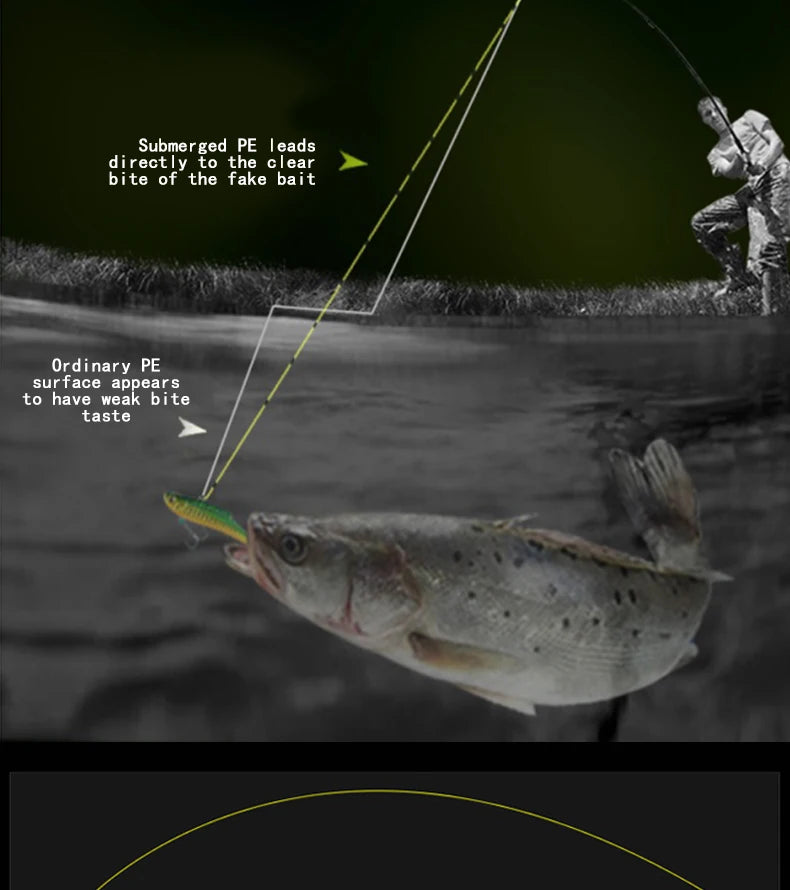 X8 BRAID Upgrade Braid Fishing Line Super Strong 8 Strands Multifilament PE line 150M 200M 14LB-60LB