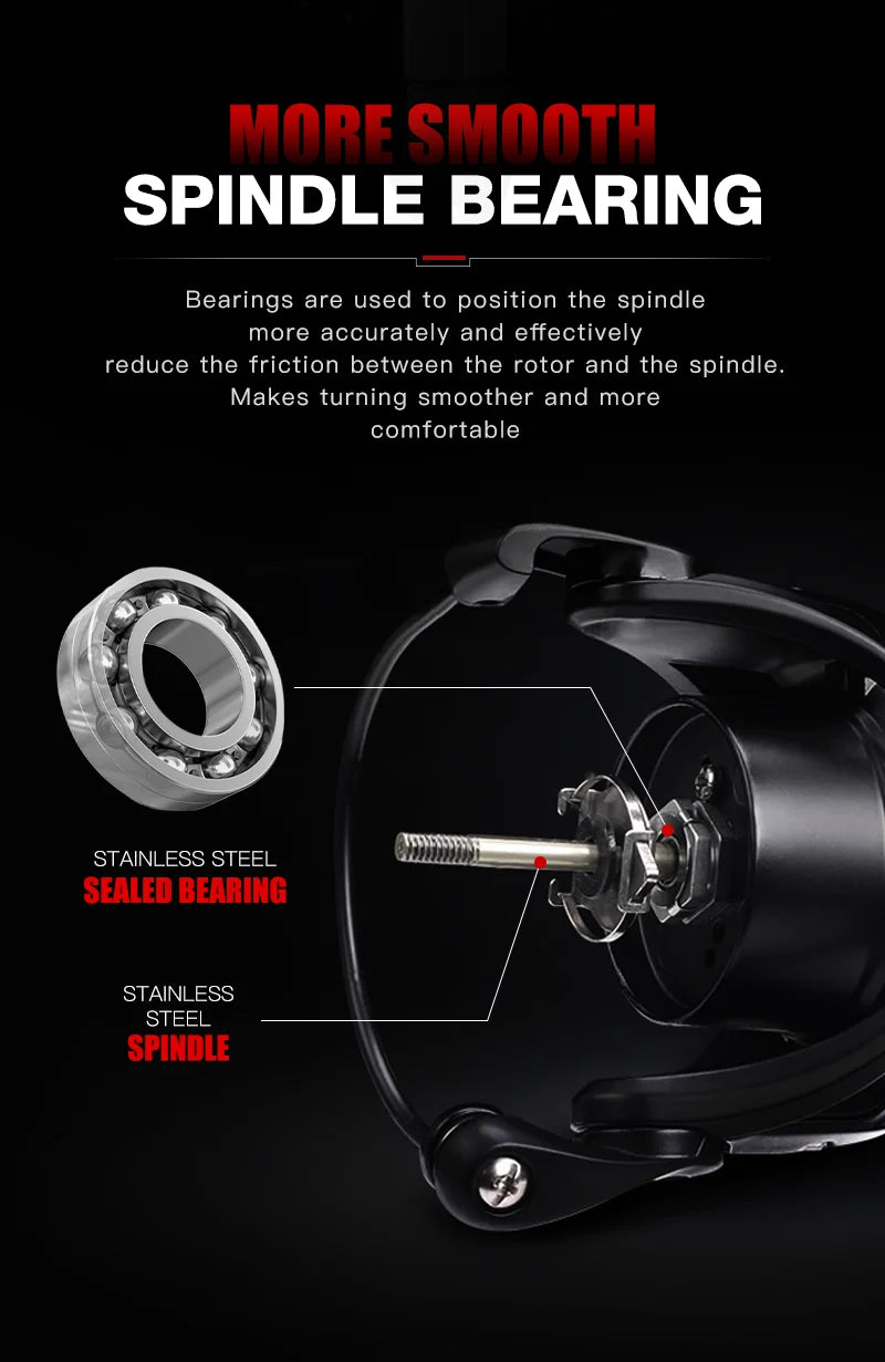 Seasir Prospec Spining Reel P-Series Ultralight Carbon Fiber Washers 8+1BB Max Drag 9Kg Freshwater Saltwater Fishing Coil