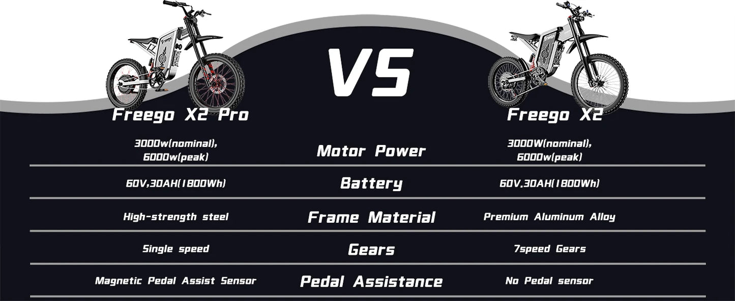 2025 Electric Dirt Bike X2 Pro Electric Motorcycle 6000W(Peak) Motor 1800wh Battery 7 Speed 50MPH Off Road Electric Bicycle