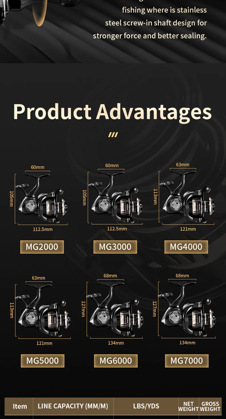 MG Spinning Reels Ultralight Metal 5.2:1 Gear Ratio 1000-7000 Saltwater or Freshwater 10kg Max Drag Fishing reels