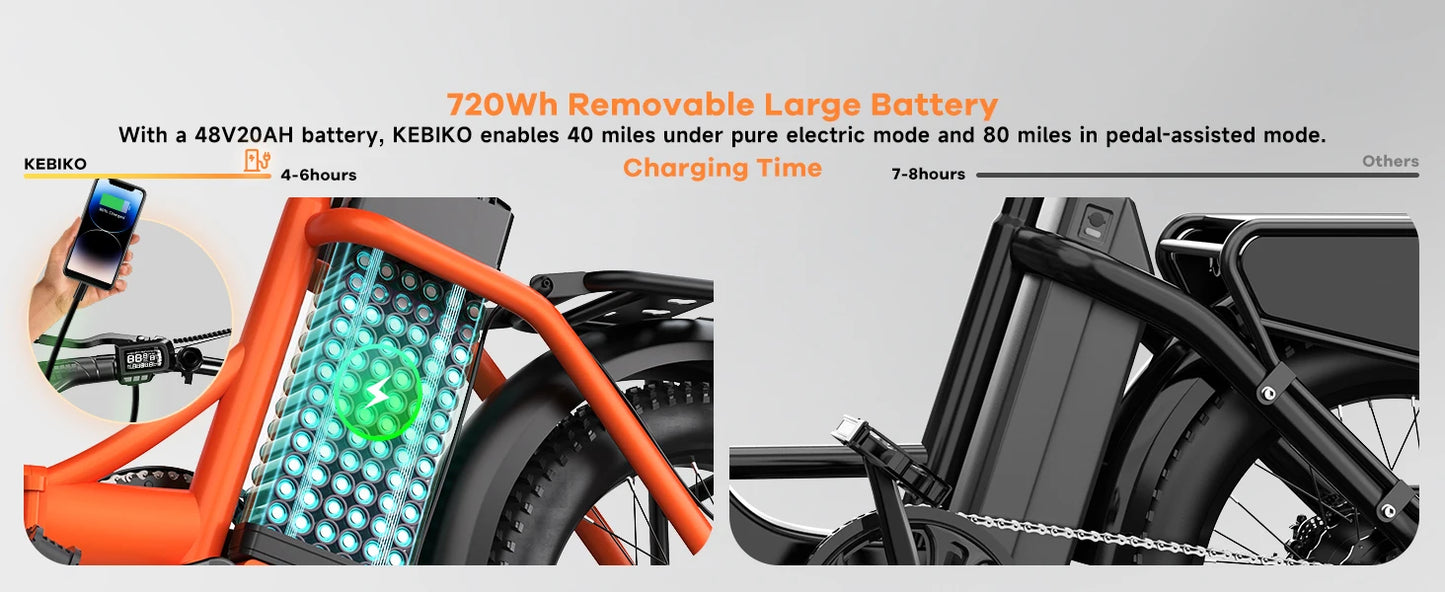 Cybervelo 1000W Ebike For Adults,Removable Battery EBike,28+MPH,Foldable Electric Bike,80 Miles Max Range,Fat Tire EK4 EK5