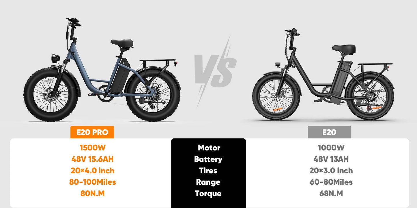 URLIFE E20PRO All-Terrain 20"*4" Fat Tire E-Bike 1500W Motor 48V 15.6Ah Battery 100Mi Range), Color Display & Front Suspension