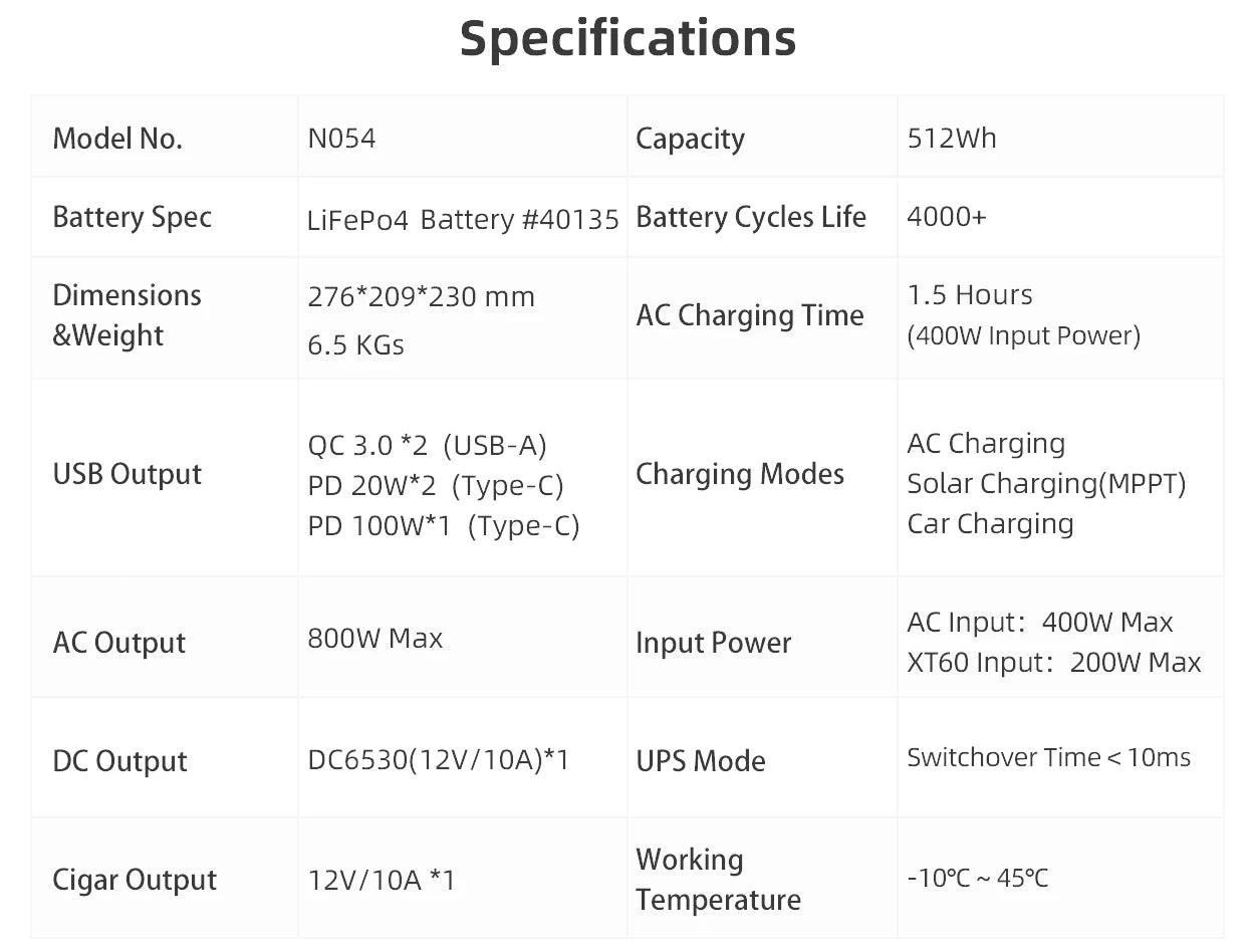Eco Play Portable Power Supply, EP800 512Wh, LiFeP04 Battery with 800W (1600W Surge) AC Outlets for Outdoor Camping RV Home