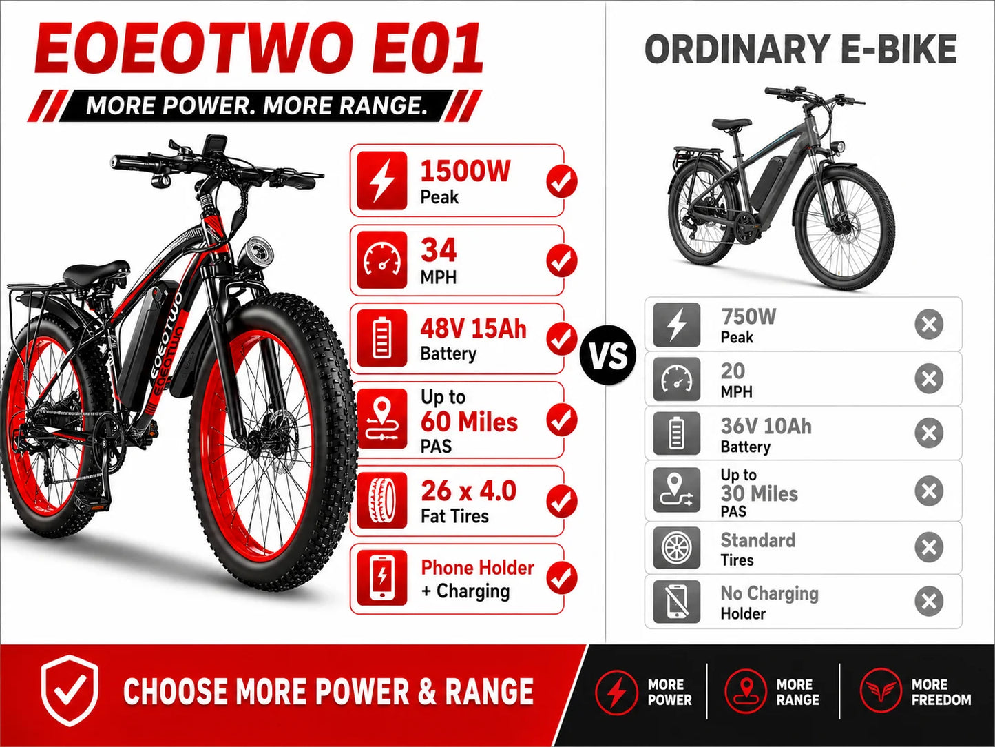 EOEOTWO 1500W Fat Tire Electric Bike for Adults 26"x4.0 All Terrain Ebike 34MPH Fast Mountain E-Bike 48V Long Range Snow Beach Bicycle