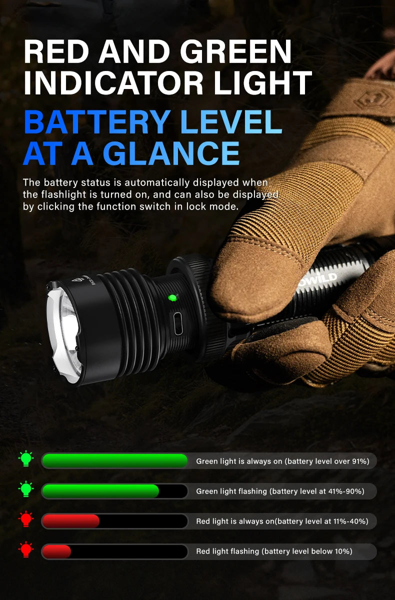 TOWILD BK20 Tactical Flashlight Rechargeable 5100lm Ultra Powerful Led Torch IPX8 Long Range 450m For Camping Outdoor Lighting