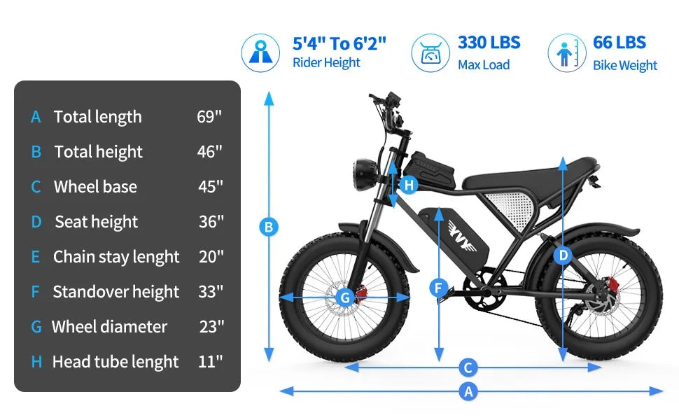 YVY Electric Bike for Adults 1500W 33MPH 48V 20Ah Removable Battery 20" All Terrain for Mountains Sand Fat Tire Ebike Motorcycle